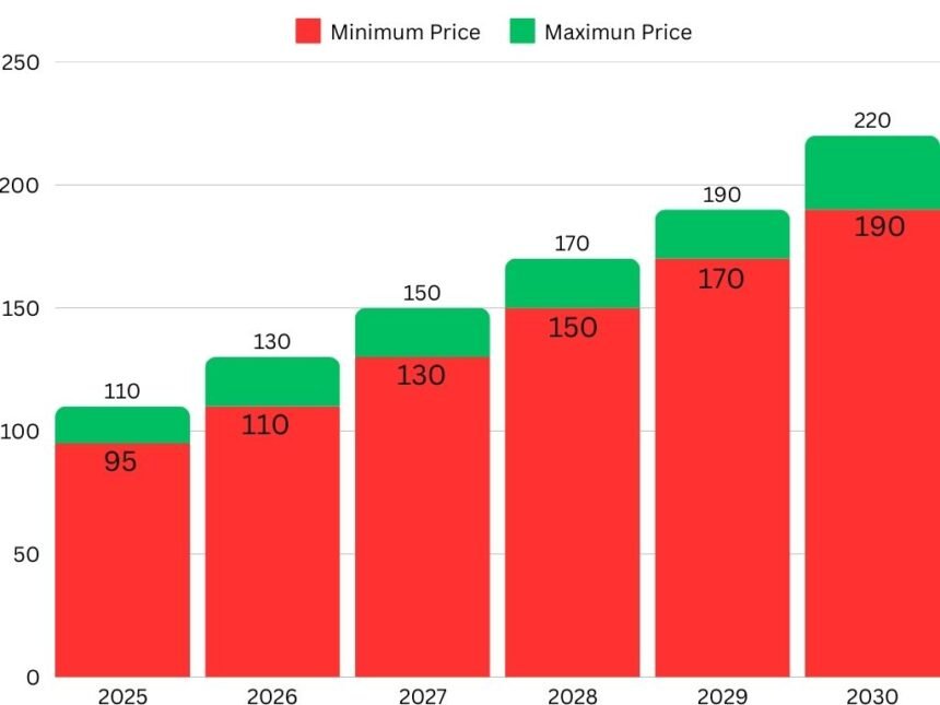 pnb-share-price-target-2025-to-2030-analysis-forecast