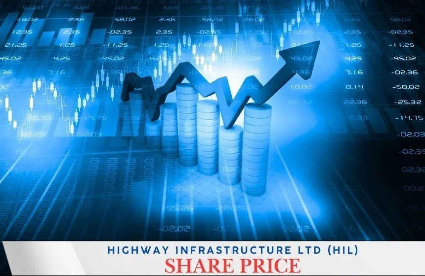 Highway Infrastructure Share Price